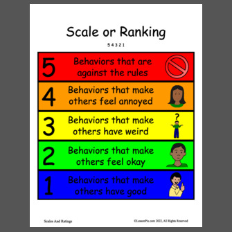 Behavior Rating Scale