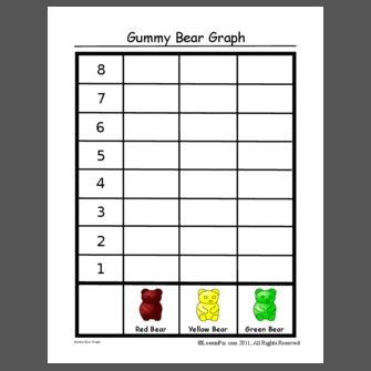 gummy bear experiment graph