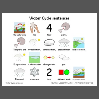 Water Cycle sentences