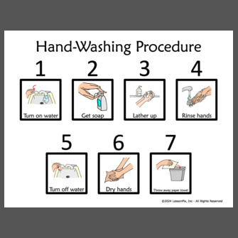 Hand-Washing Procedure