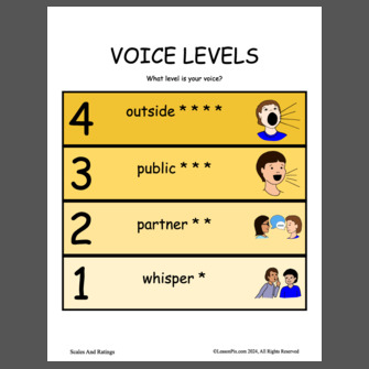 VOICE LEVELS