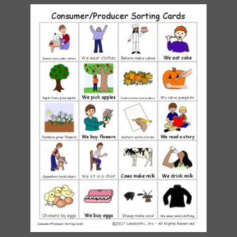Consumer/Producer Sorting Cards