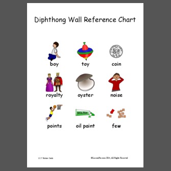 Diphthong Chart