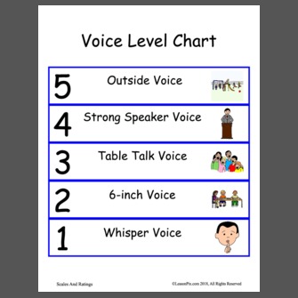 Voice Level Chart