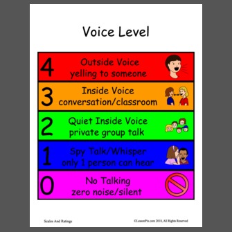 Voice Level