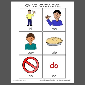 CV, VC, CVCV, CVC