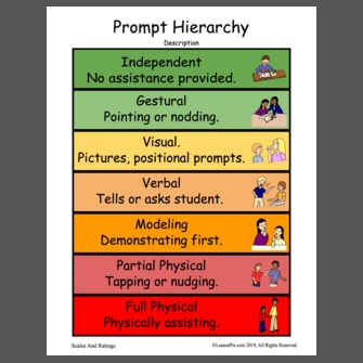 Prompt Hierarchy