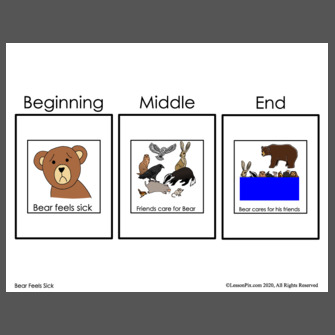 beginning middle end clipart