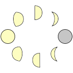 Phases of the Moon Picture