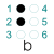 B