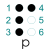 P
