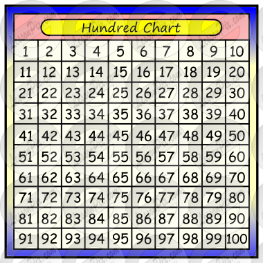 Hundred Chart Picture for Classroom / Therapy Use - Great Hundred Chart ...