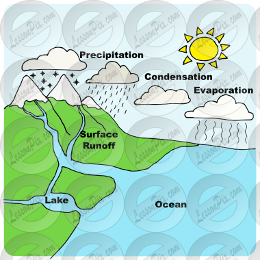 Water Cycle Picture for Classroom / Therapy Use - Great Water Cycle Clipart