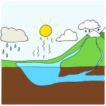Water Cycle Picture