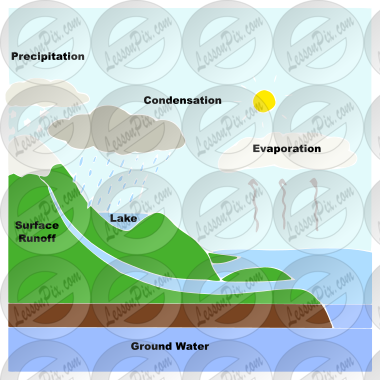 Water Cycle Stencil for Classroom / Therapy Use - Great Water Cycle Clipart