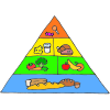 food+pyramid Picture