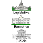 Three Branches of the US Government Picture