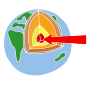 Inner Core