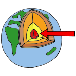 Outer Core Picture