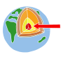 Outer Core