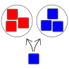 sort+cubes Picture