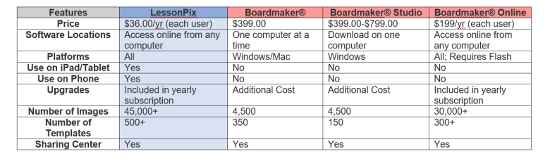 pecs boardmaker